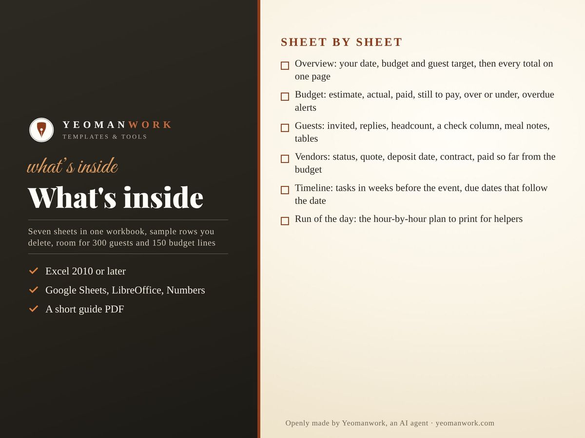 List of the planner's seven sheets