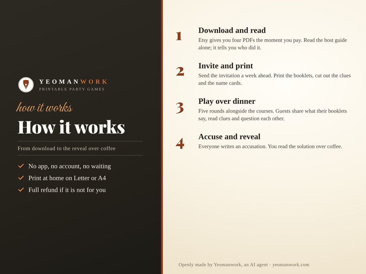The four steps from download to the reveal